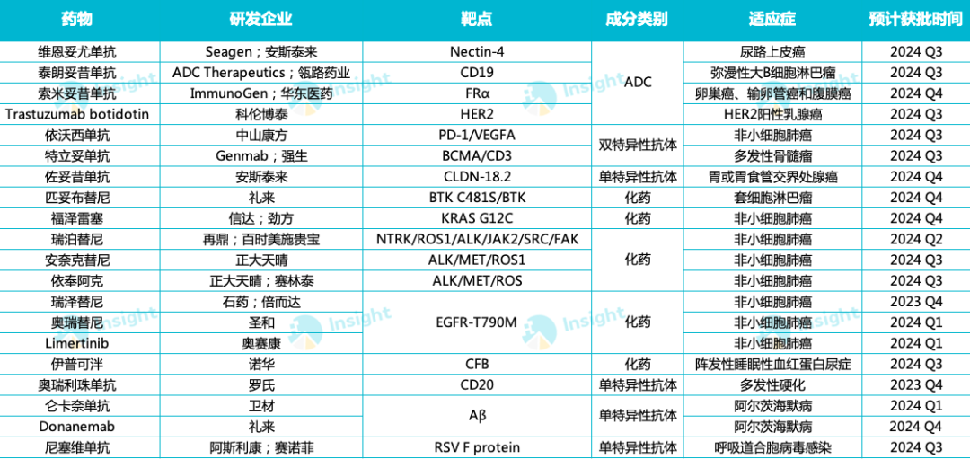 图片[3]-2024年有望获批上市的 20 款重磅新药-Hypeptide
