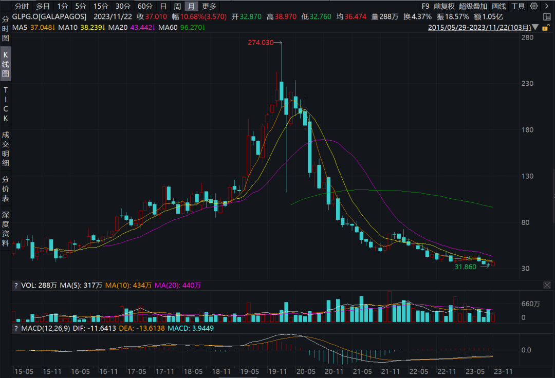 前强生全球首席科学官：押注中国创新，正在评估至少三个肿瘤领域BD机会医药新闻-ByDrug-一站式医药资源共享中心-医药魔方