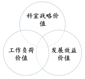 图片[4]-DIP改革落地，医疗机构不能将压力粗暴转嫁给科室和医生-Hypeptide