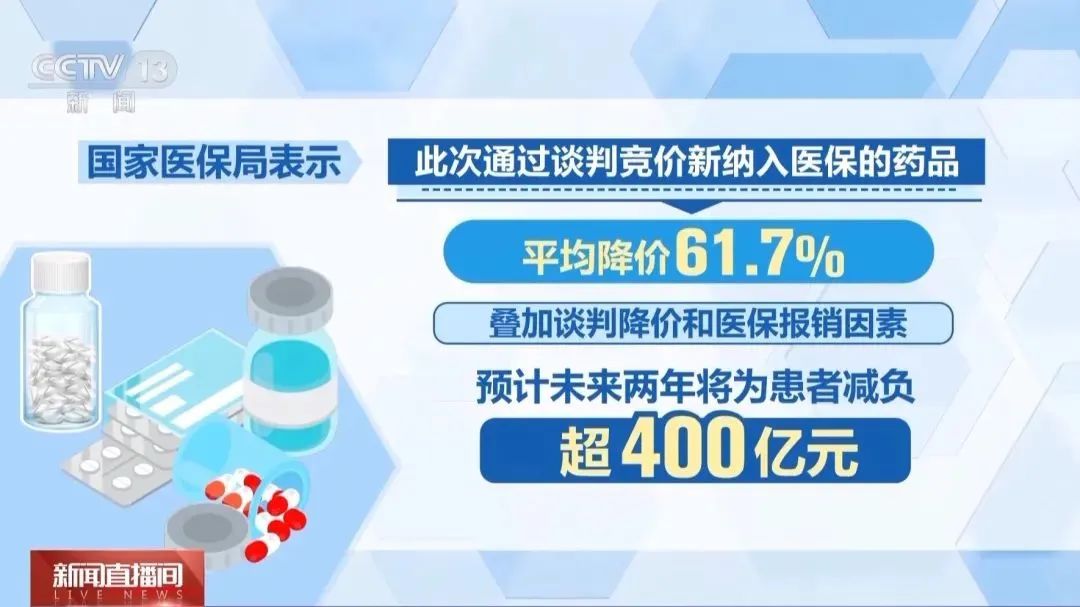 图片[2]-正式实施！新版国家医保药品目录1月1日起全国落地-Hypeptide