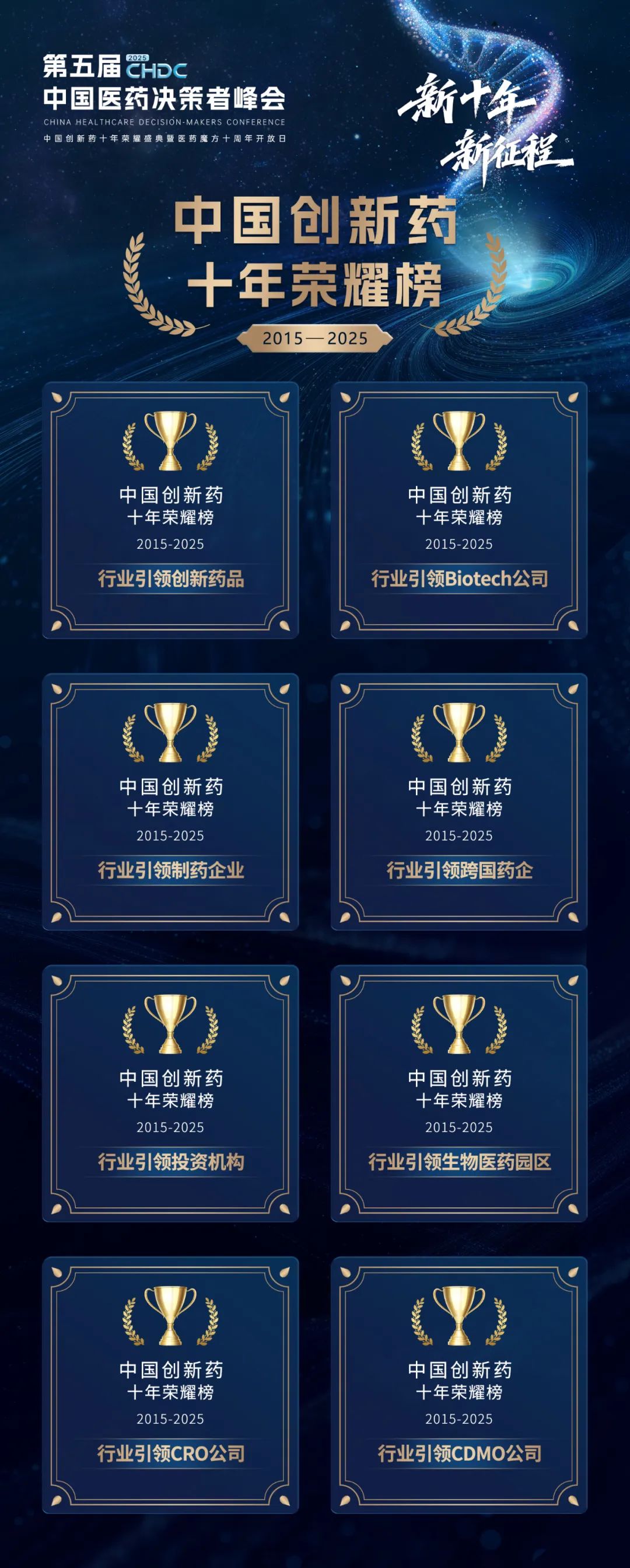 中国创新药十年荣耀，属于谁？医药新闻-ByDrug-一站式医药资源共享中心-医药魔方