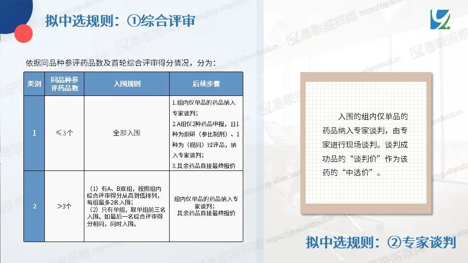 图片[10]-安徽化药和生物制剂集采，107个药品拟中选-Hypeptide