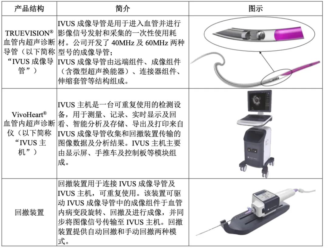 国产创新医疗器械崛起!10款产品进入创新审批绿色通道医药新闻-ByDrug-一站式医药资源共享中心-医药魔方