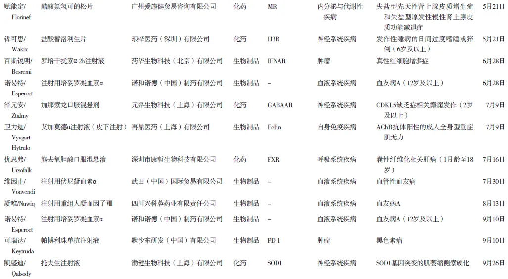 科普｜2024年度中国新药盘点医药新闻-ByDrug-一站式医药资源共享中心-医药魔方
