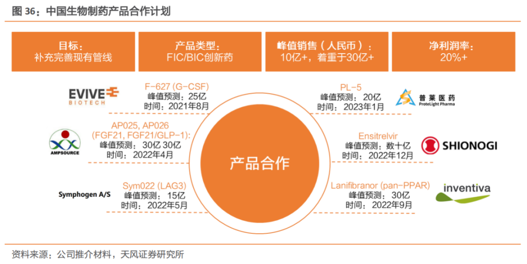国内百亿营收药企频繁“扫货”,创新转型谁将领跑?医药新闻-ByDrug-一站式医药资源共享中心-医药魔方