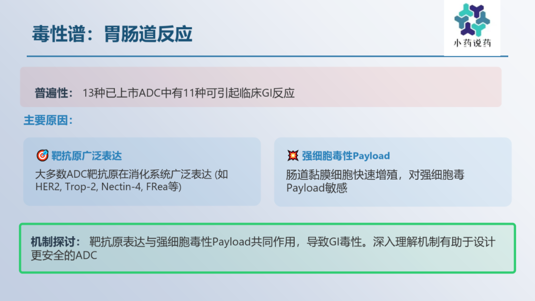 ADC毒性的非临床和临床表现医药新闻-ByDrug-一站式医药资源共享中心-医药魔方
