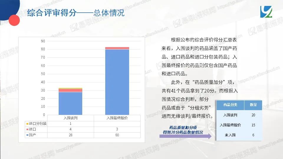 图片[15]-安徽化药和生物制剂集采，107个药品拟中选-Hypeptide