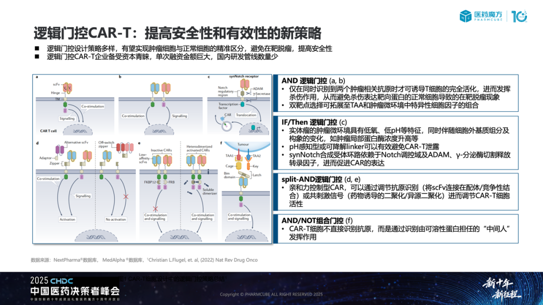 ADC、双抗/多抗及细胞基因疗法全球研发趋势深度解析医药新闻-ByDrug-一站式医药资源共享中心-医药魔方