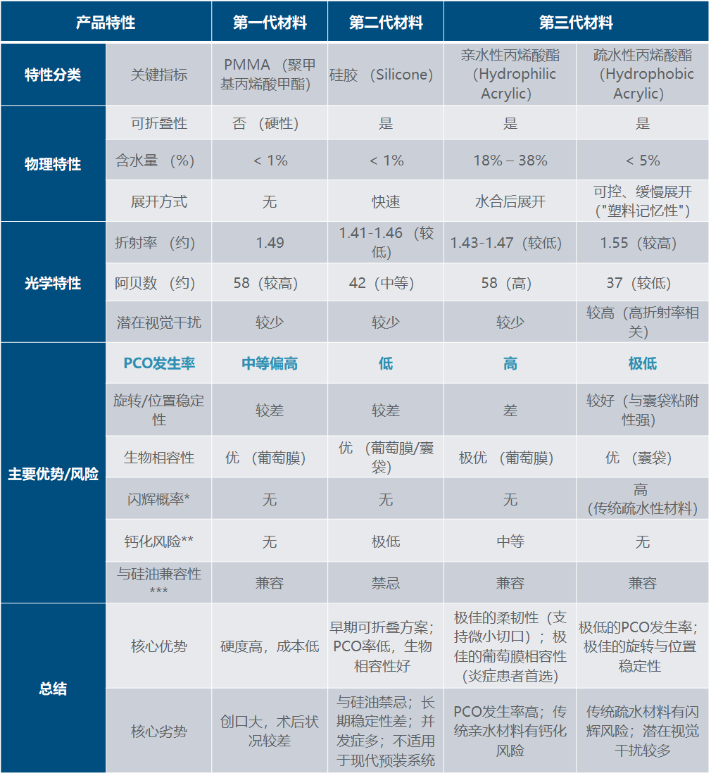 从基础复明到全面屈光——中国人工晶状体(IOL)市场剖析与展望医药新闻-ByDrug-一站式医药资源共享中心-医药魔方