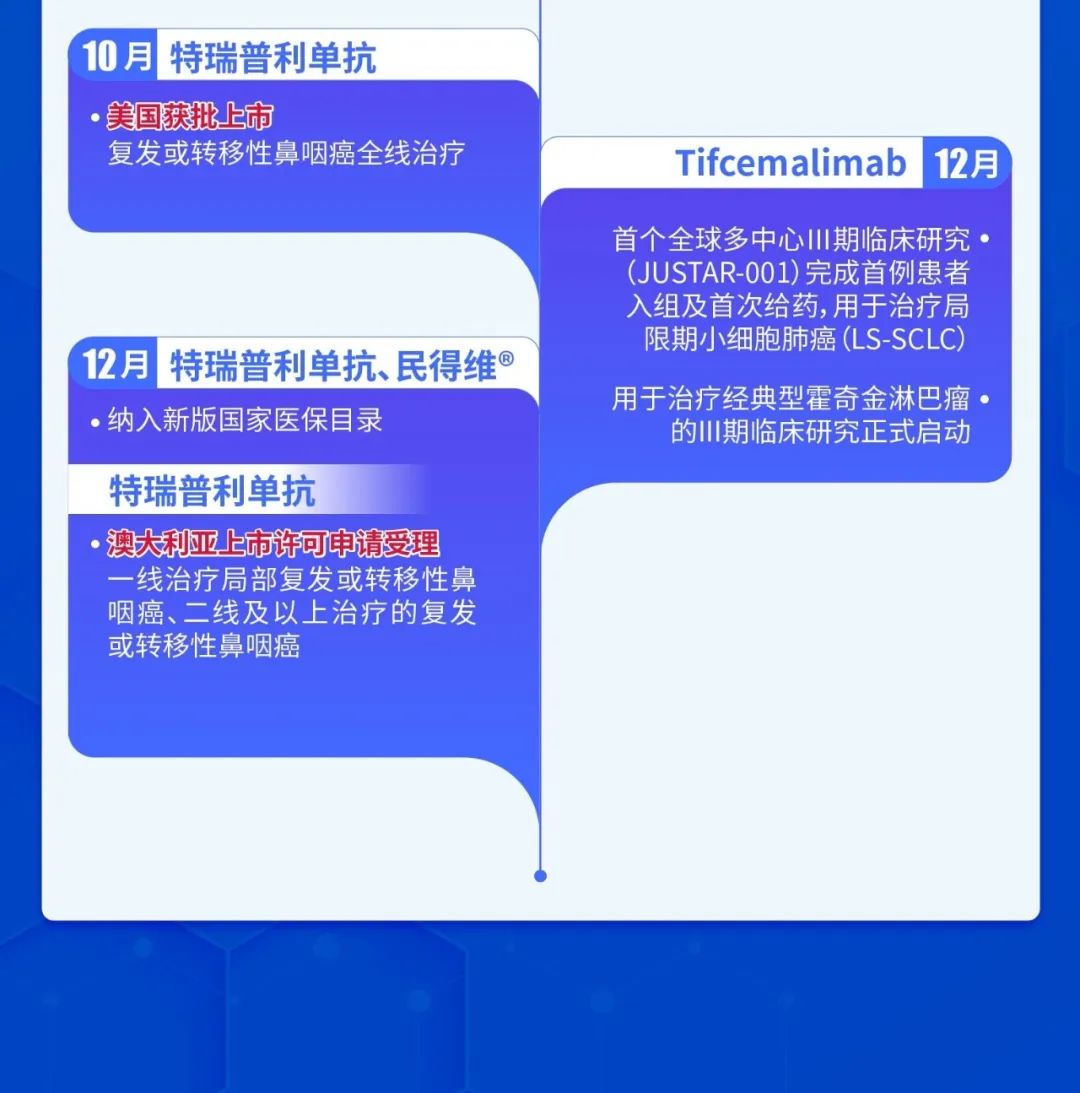 图片[8]-君实生物2023年第四季度业务进展及年末回顾-Hypeptide