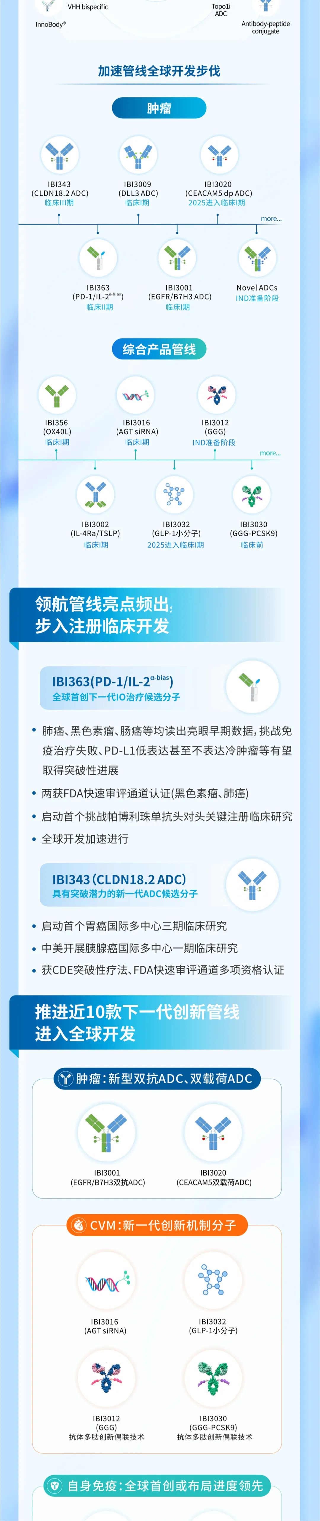 率先实现盈利！信达生物迈进双轮驱动和全球发展新时期医药新闻-ByDrug-一站式医药资源共享中心-医药魔方