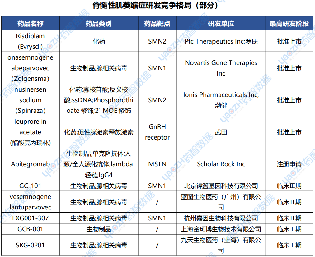 2025年5月全球新药研发进展分析报告（附完整清单）医药新闻-ByDrug-一站式医药资源共享中心-医药魔方