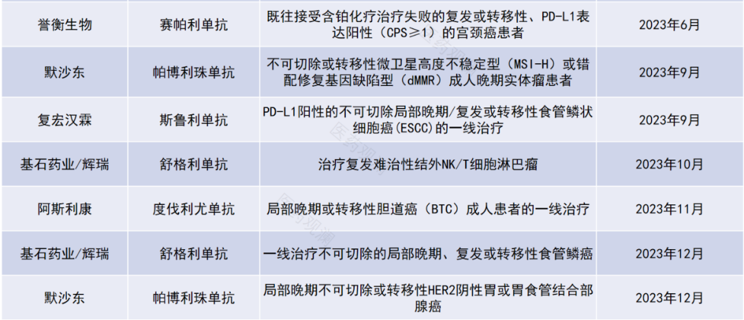 图片[15]-复盘！2023中美新药审批大盘点！-Hypeptide
