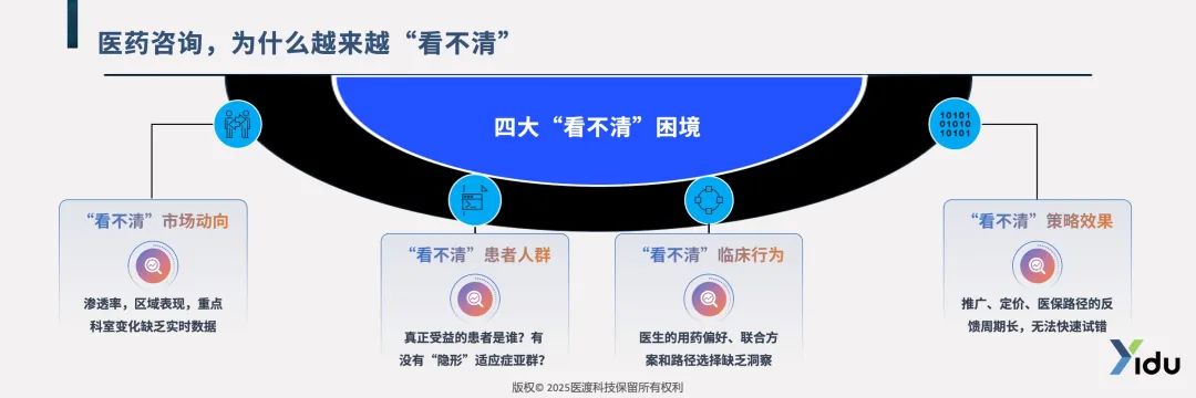 不只是提效30倍！医渡科技以AI重构真实世界洞察与咨询的认知边界