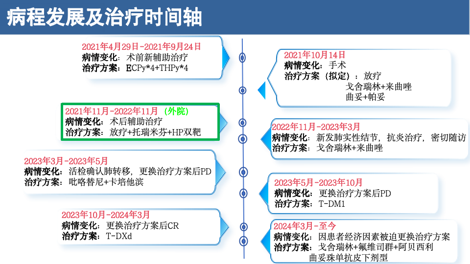 乳腺cr是什么一例Luminal B型HER2阳性晚期乳腺癌伴肺转移患者后线应用T_https://www.jmylbn.com_新闻资讯_第1张