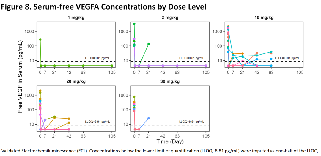 ESMO 2025: CS2009(PD-1/VEGF/CTLA-4三特异性抗体)Ⅰ期临床试验初步数据全球首发！医药新闻-ByDrug-一站式 ...