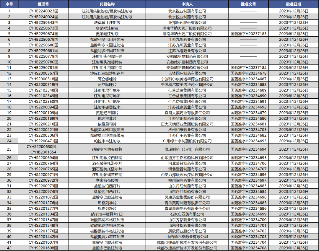 图片[3]-【过评快报】大批药品今日过评-Hypeptide