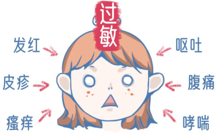 干细胞免疫调节：攻克过敏性疾病！医药新闻-ByDrug-一站式医药资源共享中心-医药魔方
