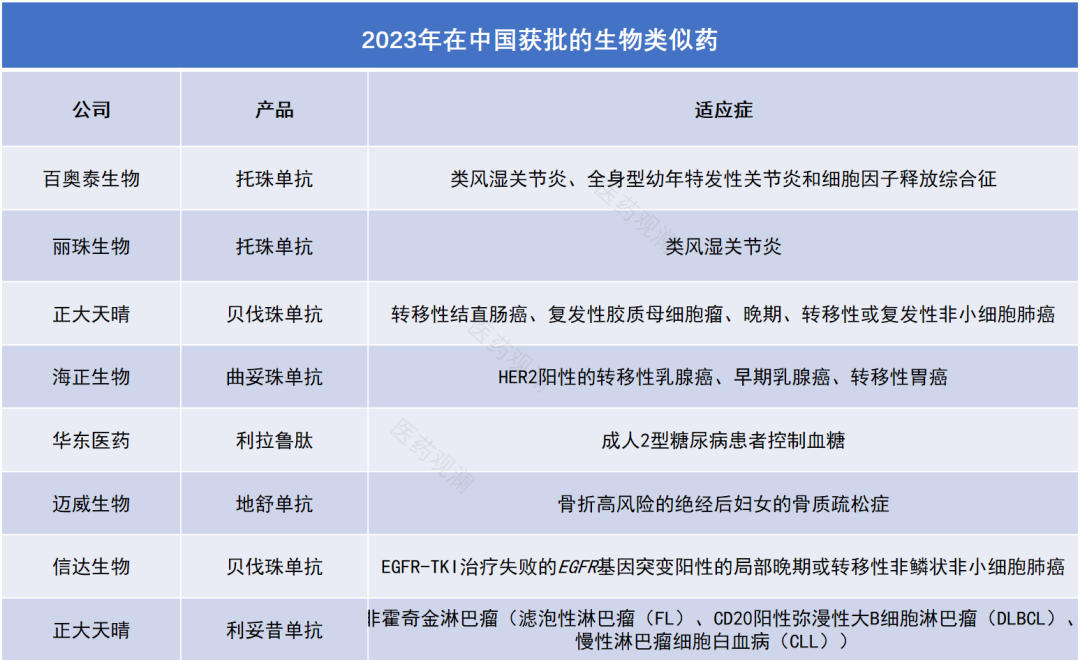 图片[16]-复盘！2023中美新药审批大盘点！-Hypeptide