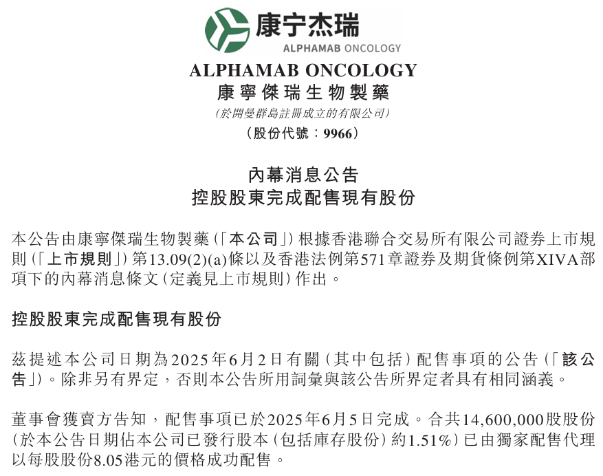 康宁杰瑞实控人出售股份,套现1.17亿港元医药新闻-ByDrug-一站式医药资源共享中心-医药魔方