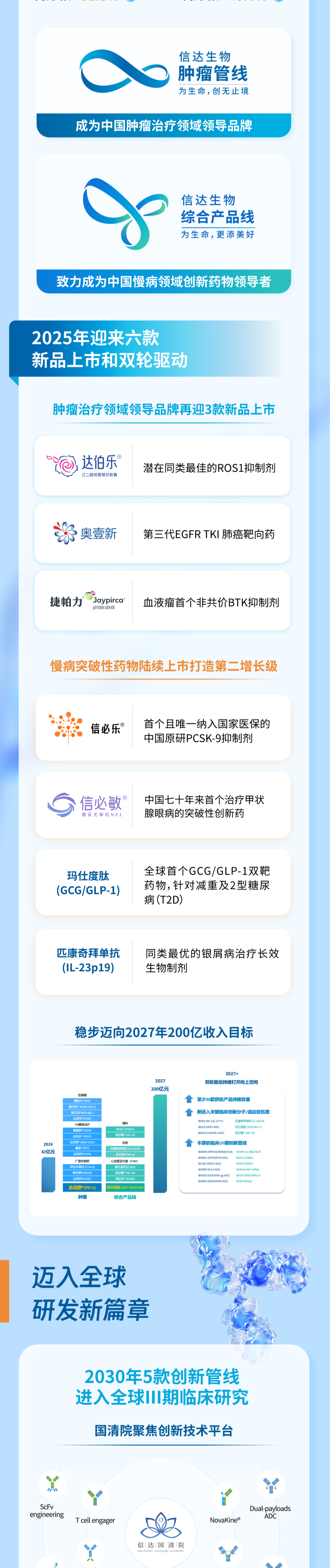 率先实现盈利！信达生物迈进双轮驱动和全球发展新时期医药新闻-ByDrug-一站式医药资源共享中心-医药魔方