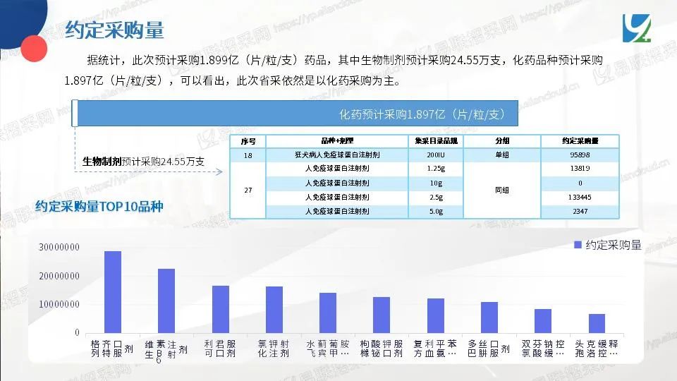 图片[7]-安徽化药和生物制剂集采，107个药品拟中选-Hypeptide