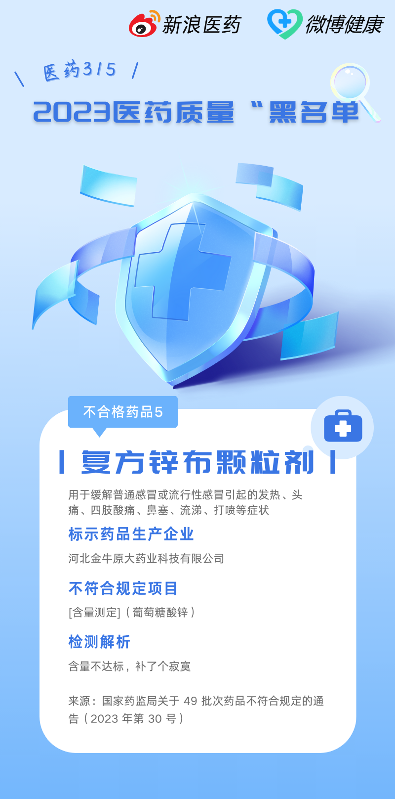 医药315 |2023年药品质量黑名单医药新闻-ByDrug-一站式医药资源共享中心-医药魔方