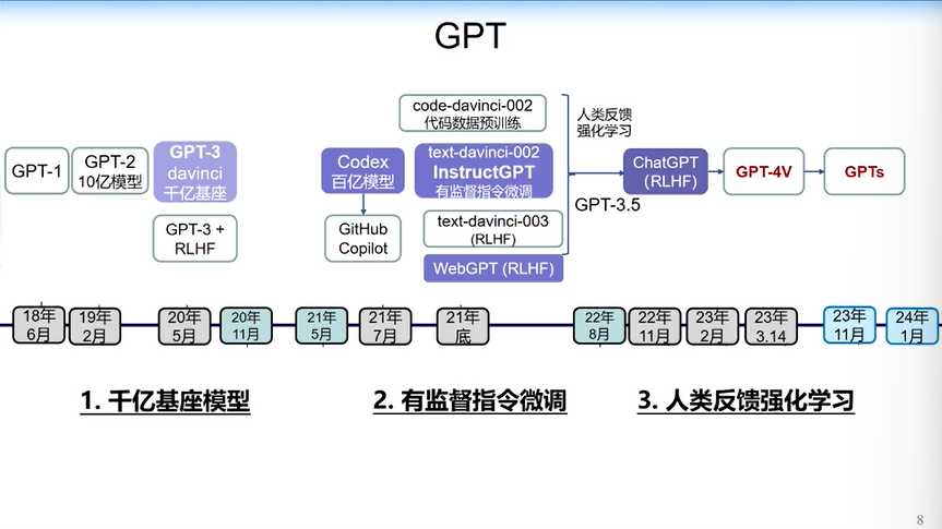 清华大学唐杰：从GPT到GPT Zero会是今年重大阶段性成果医药新闻-ByDrug-一站式医药资源共享中心-医药魔方