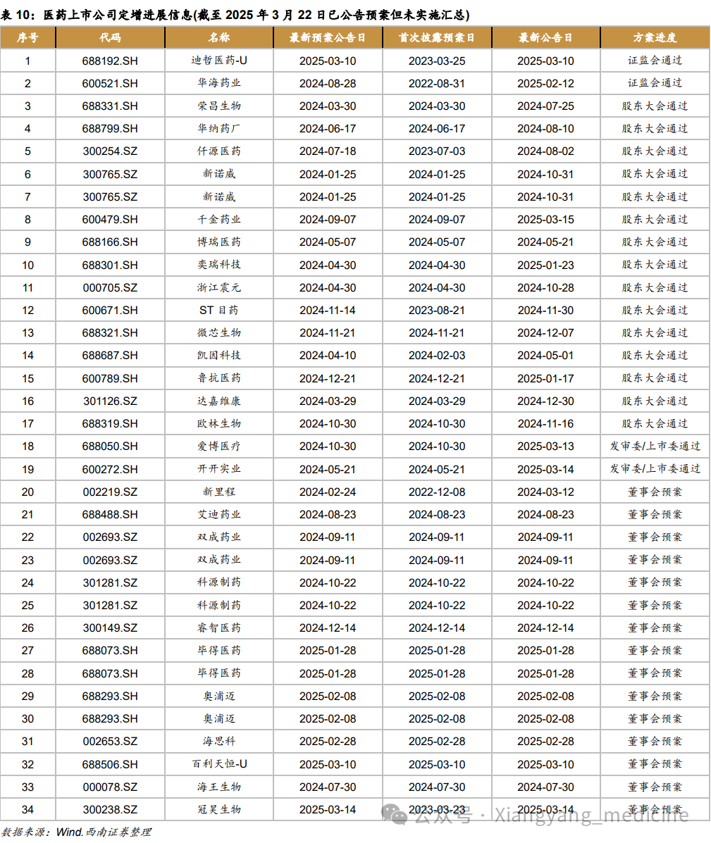 财报来临，关注业绩和估值匹配标的医药新闻-ByDrug-一站式医药资源共享中心-医药魔方