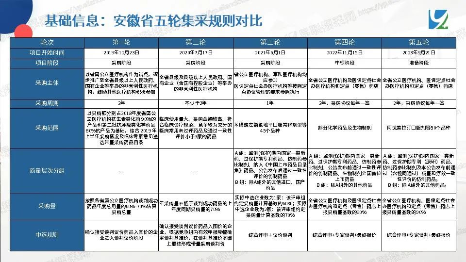 图片[3]-安徽化药和生物制剂集采，107个药品拟中选-Hypeptide