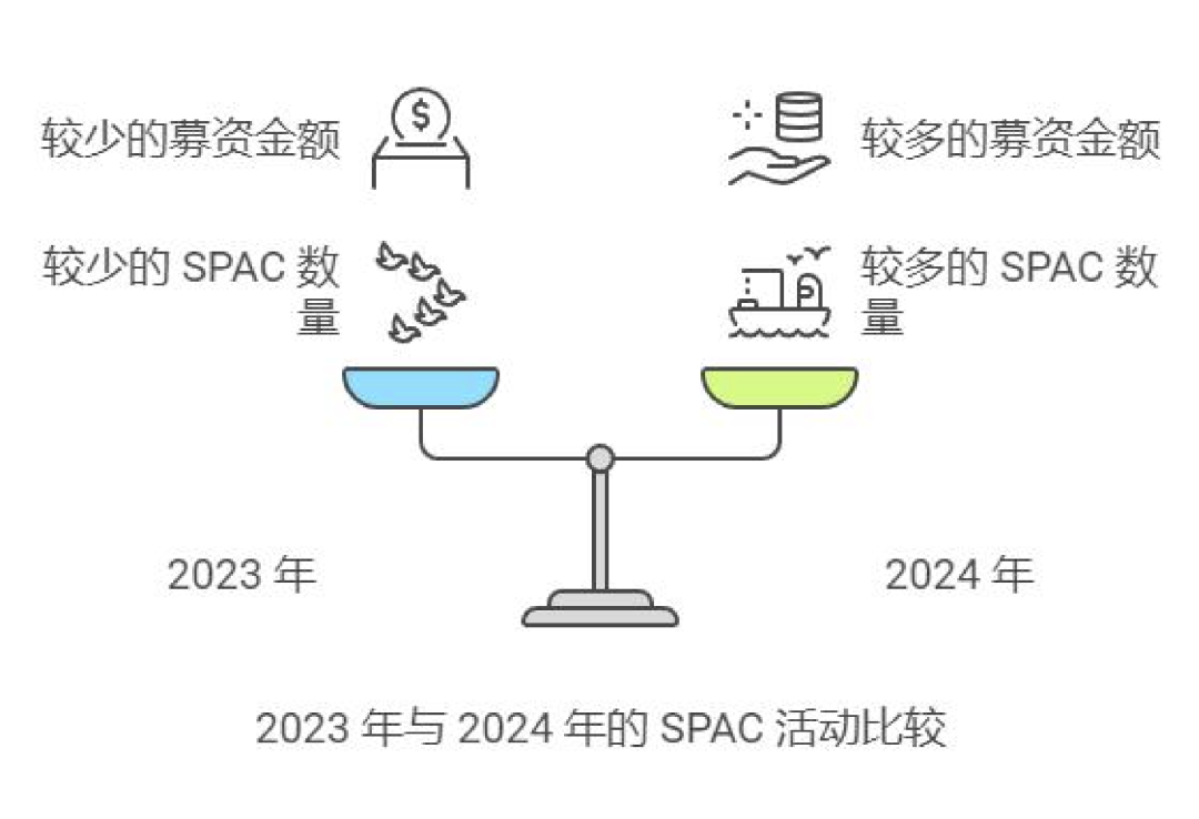 2024年美国SPAC市场回顾医药新闻-ByDrug-一站式医药资源共享中心-医药魔方