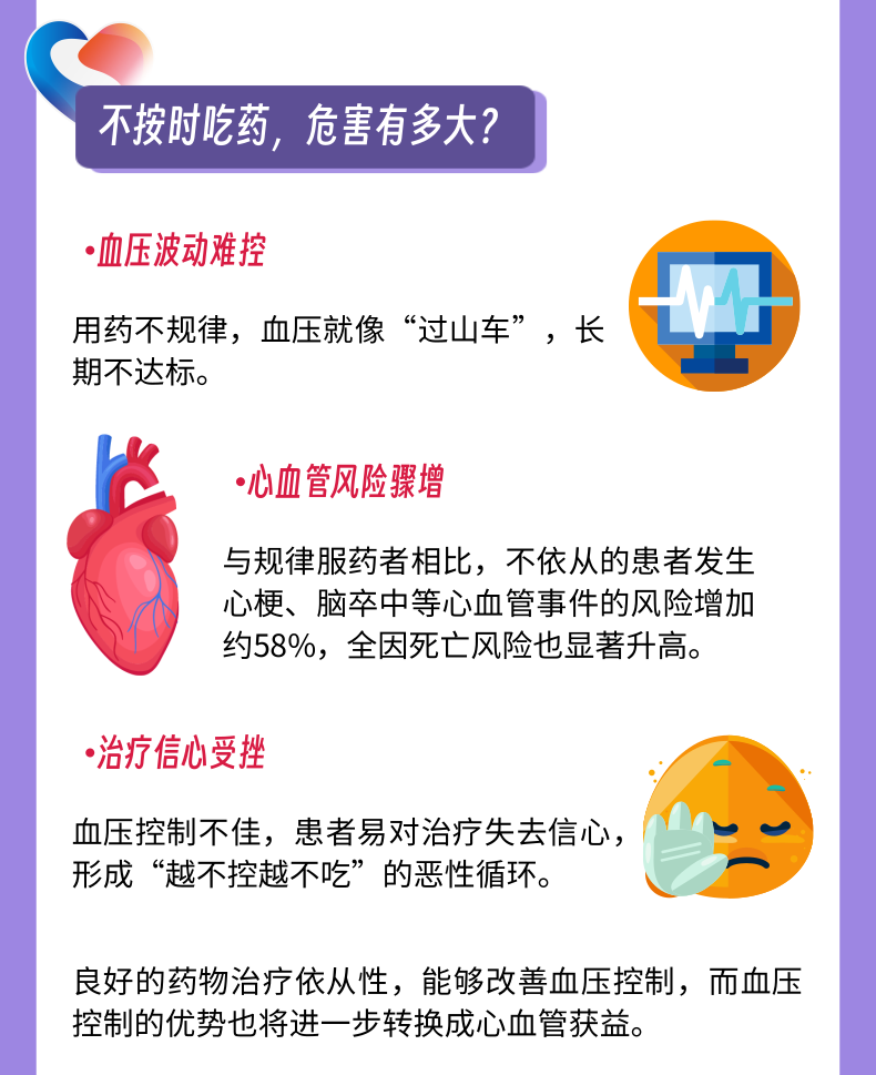 稳控血压的关键:提升用药依从性医药新闻-ByDrug-一站式医药资源共享中心-医药魔方