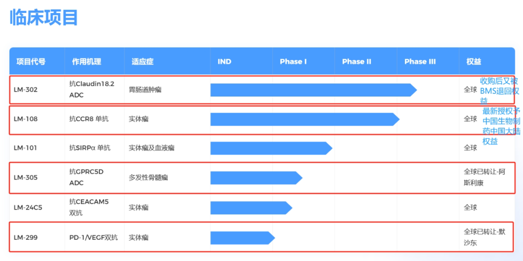 牵手默沙东、阿斯利康、中生制药，礼新医药两年卖出280亿医药新闻-ByDrug-一站式医药资源共享中心-医药魔方