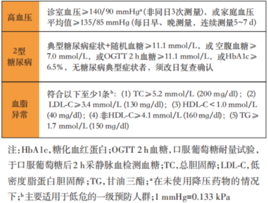 天然药物助力“三高共管”医药新闻-ByDrug-一站式医药资源共享中心-医药魔方