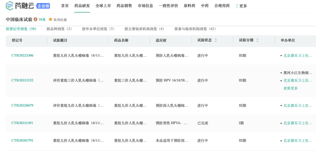 图片[3]-男性9价HPV三期临床：冲击北交所+H股第一家，康乐卫士拟香港IPO-Hypeptide