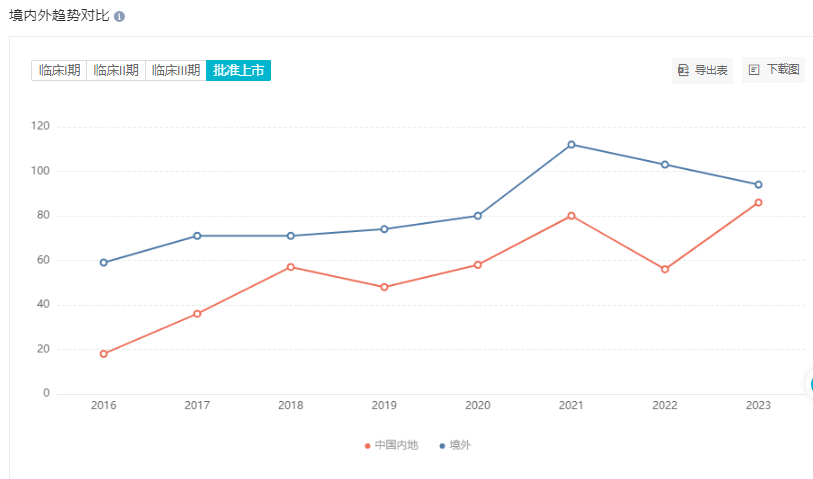 图片[2]-2024年有望获批上市的 20 款重磅新药-Hypeptide