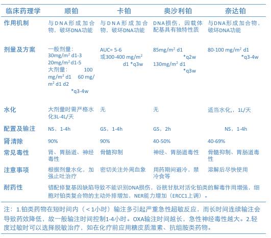 【782】临床常用铂类药物“大PK”医药新闻-ByDrug-一站式医药资源共享中心-医药魔方