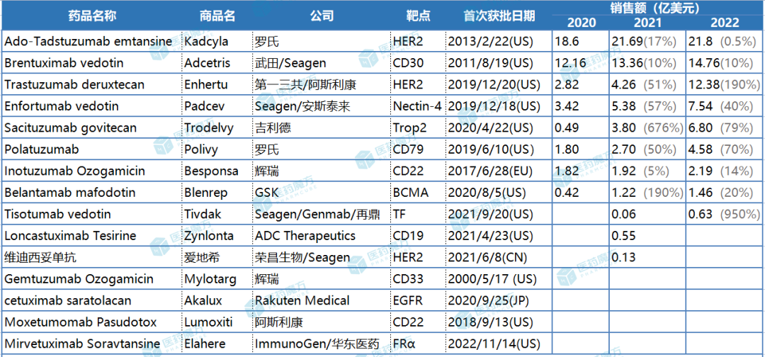 图片[3]-2023年全球药企并购TOP10-Hypeptide
