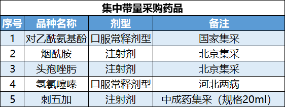 图片[3]-河北启动部分期满原中选企业不续约药品集采-Hypeptide