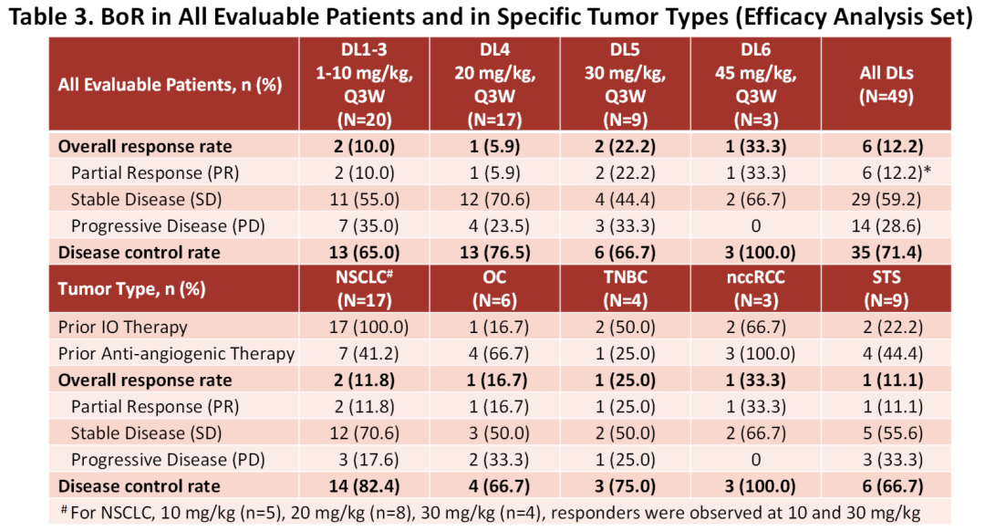 ESMO 2025: CS2009(PD-1/VEGF/CTLA-4三特异性抗体)Ⅰ期临床试验初步数据全球首发！医药新闻-ByDrug-一站式 ...