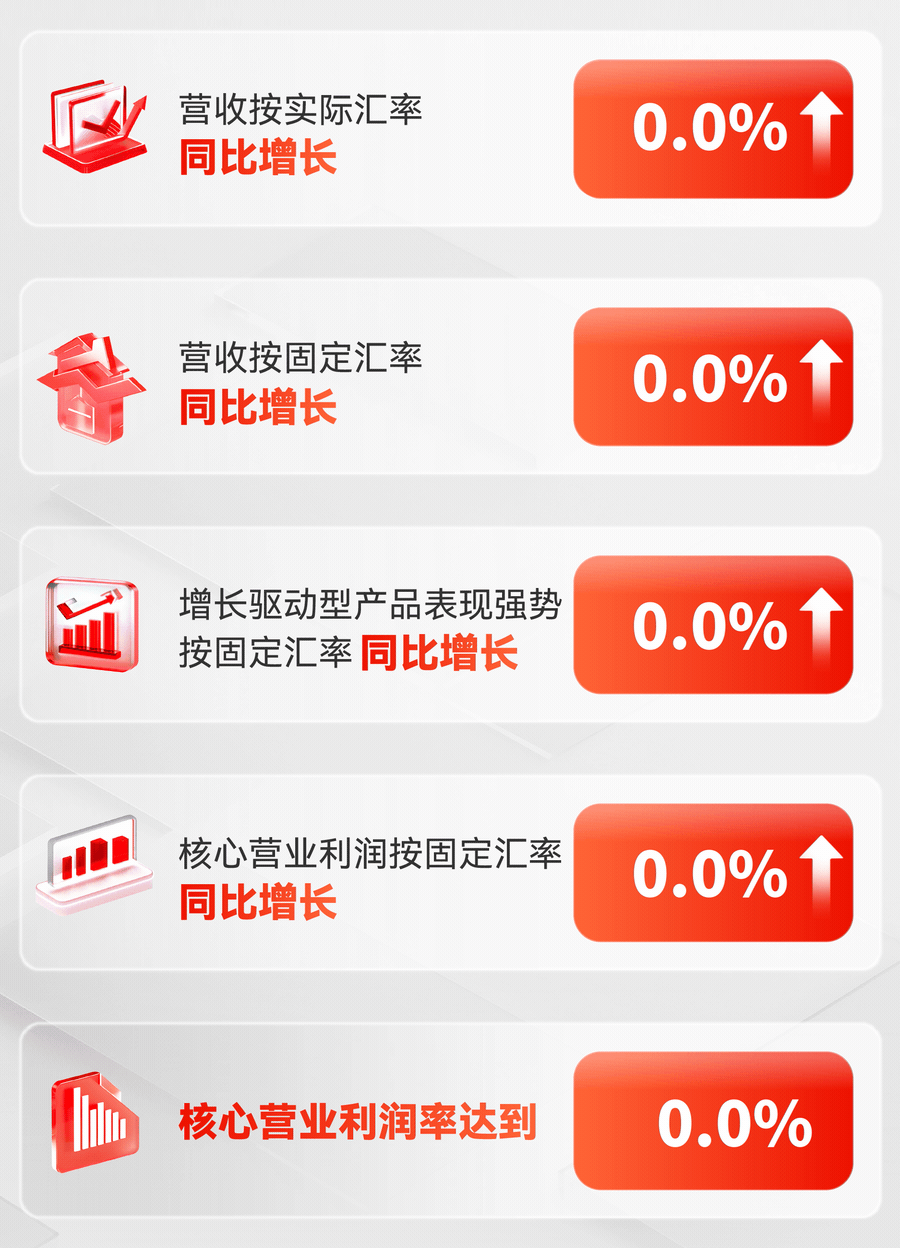 武田制药公布2024财年上半年业绩：业务强劲增长，上调全年预期医药新闻-ByDrug-一站式医药资源共享中心-医药魔方