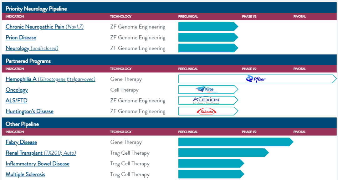 10大美国上市基因编辑公司：市值/管线/营收医药新闻ByDrug一站式医药资源共享中心医药魔方