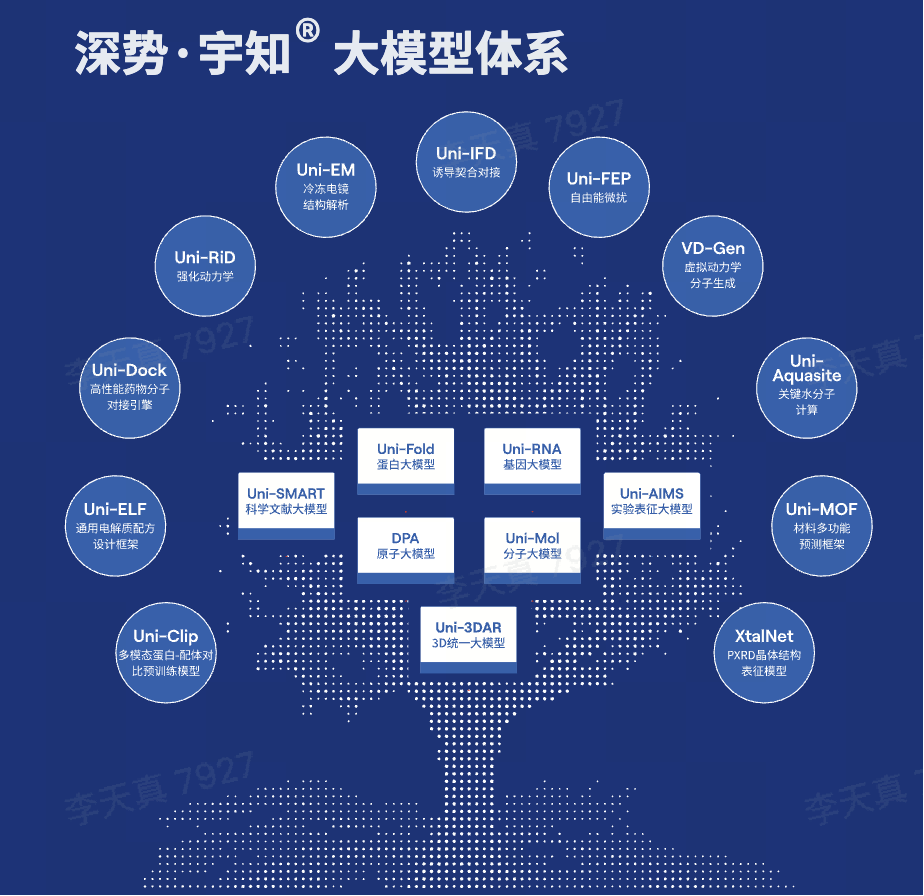 深势科技完成总额超8亿人民币的C轮融资｜BV Family医药新闻-ByDrug-一站式医药资源共享中心-医药魔方