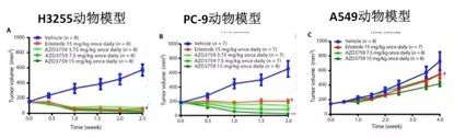 AZD3759: 专为肺癌中枢神经系统转移而设计医药新闻-ByDrug-一站式医药资源共享中心-医药魔方
