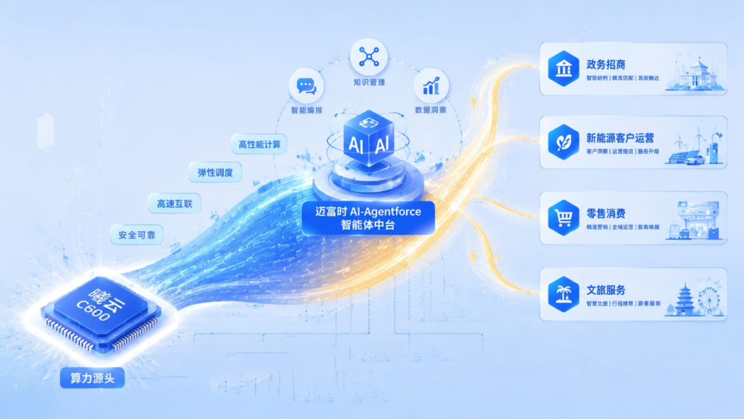 强强联合！迈富时与沐曦股份达成战略合作医药新闻-ByDrug-一站式医药资源共享中心-医药魔方