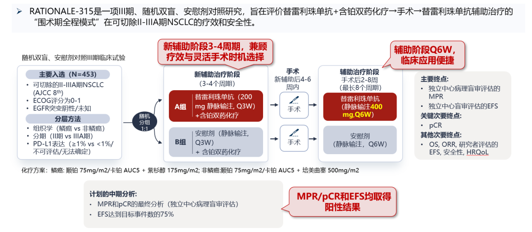 【3928】王长利教授：RATIONALE-315研究EFS结果重磅亮相，打造NSCLC围术期免疫治疗最佳解决方案医药新闻-ByDrug-一站 ...