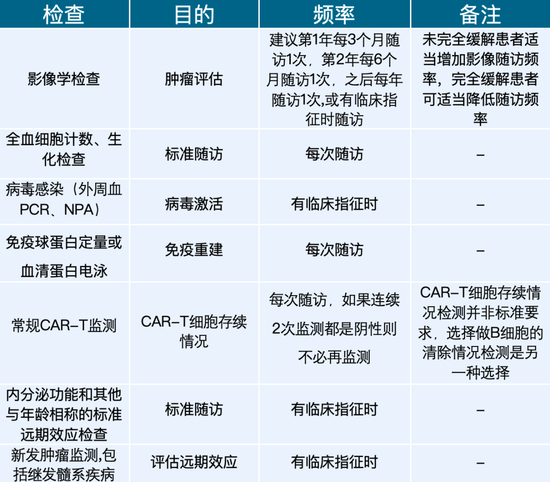CAR-T细胞治疗长期随访策略概述医药新闻-ByDrug-一站式医药资源共享中心-医药魔方