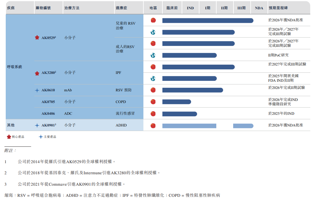 三闯IPO！爱科百发再度递表港交所医药新闻-ByDrug-一站式医药资源共享中心-医药魔方