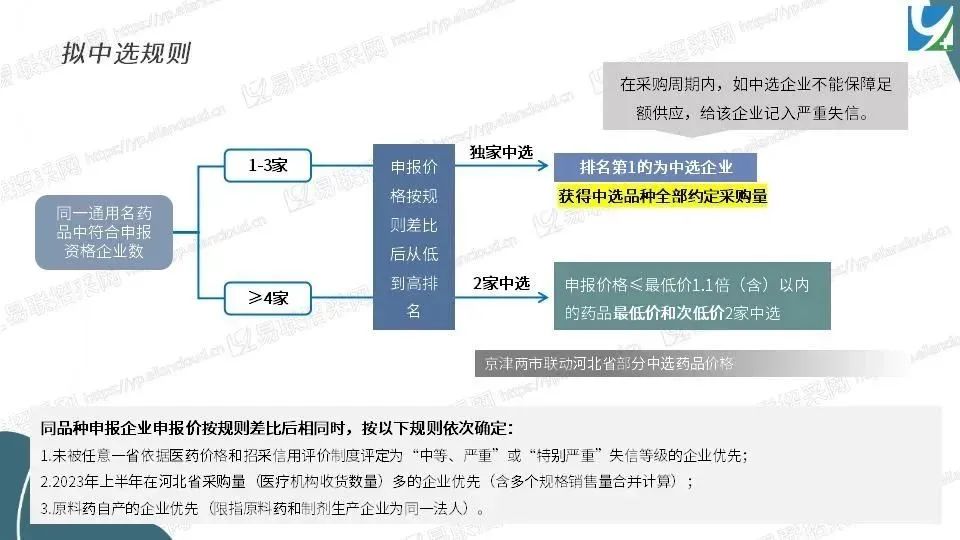 图片[5]-河北启动部分期满原中选企业不续约药品集采-Hypeptide