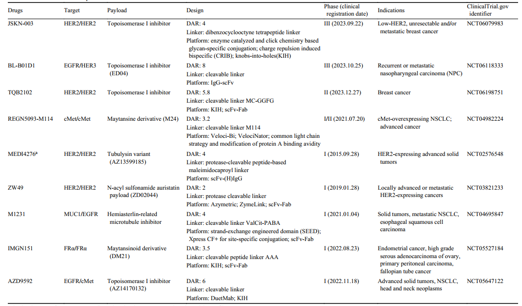 Journal Club | 爆火的双抗/双载荷ADC药物，如何实现1+1>2？医药新闻-ByDrug-一站式医药资源共享中心-医药魔方
